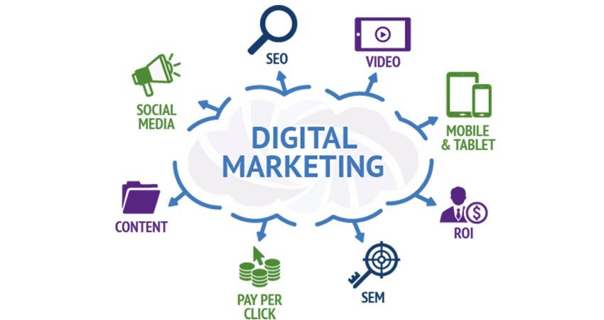 Online Digital Marketing Course