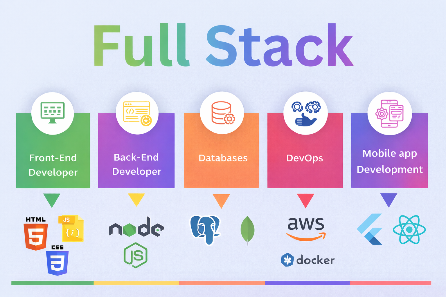Full Stack Web Development Course in Kolkata