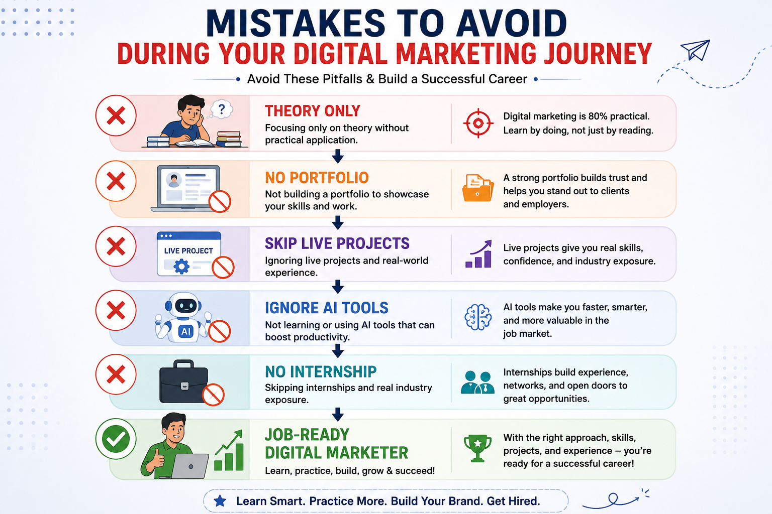 Common Mistakes Students Make After 12th in Digital Marketing