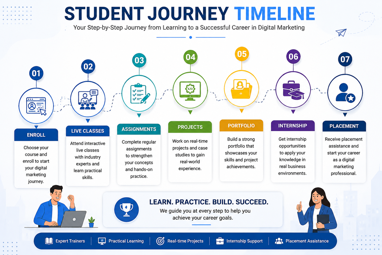 Student Journey: From Learning to Landing Your First Job