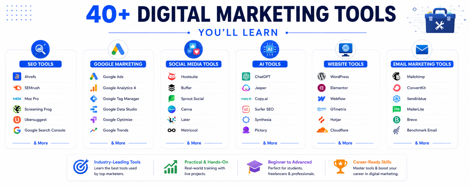 40+ Digital Marketing Tools You Will Learn 40+ Digital Marketing Tools You Will Learn Infographic - SEO, PPC, Analytics, Social Media & AI Software