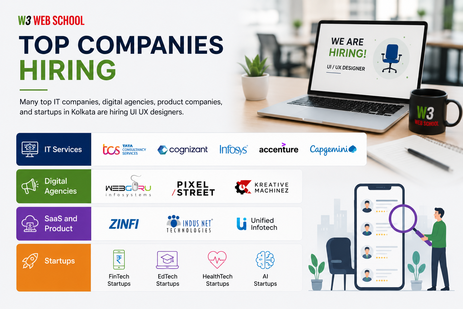 UI UX Designer Jobs in Kolkata (2026): Complete Career Guide 7 Top companies hiring UI UX designers in Kolkata