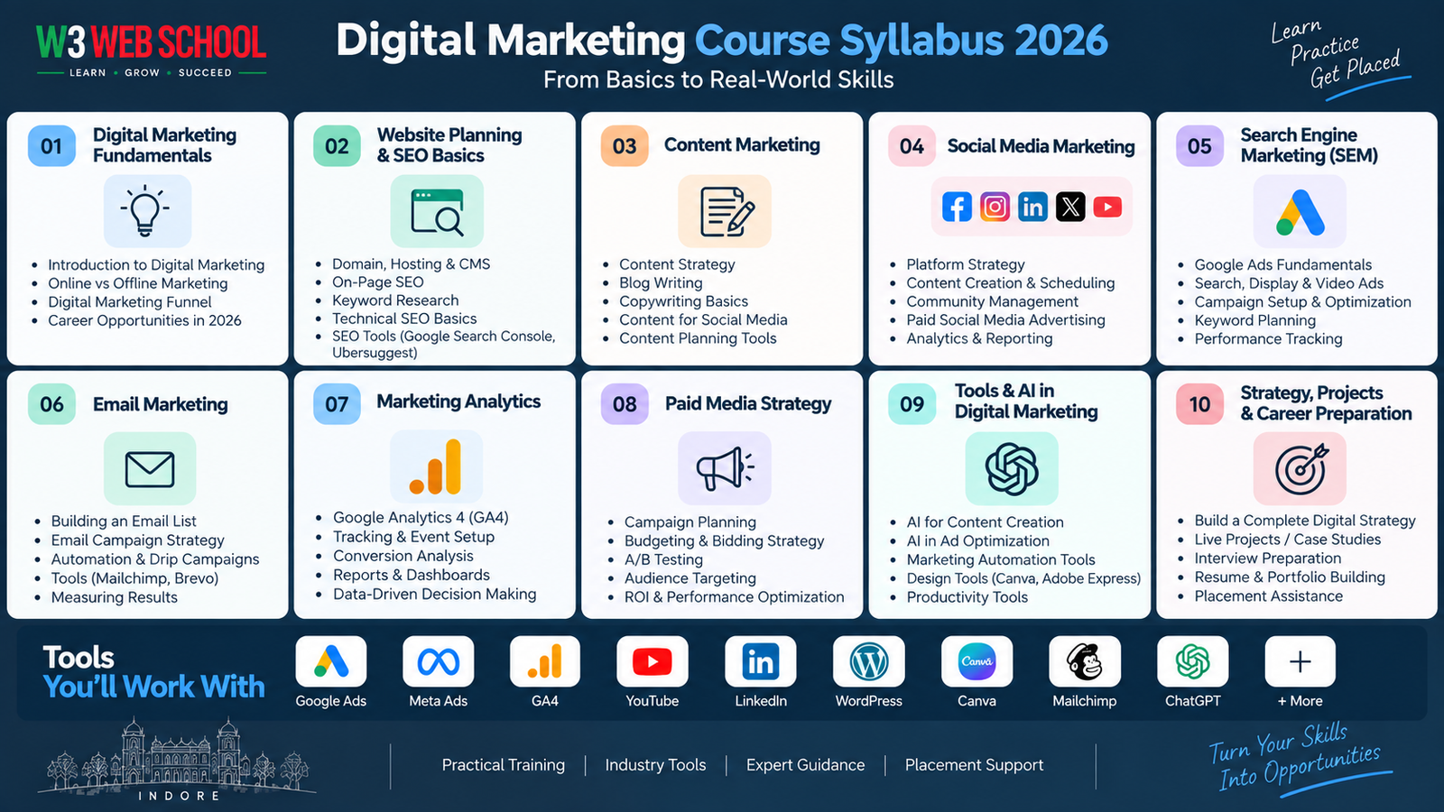 Complete Digital Marketing Course Syllabus 2026 Overview Map