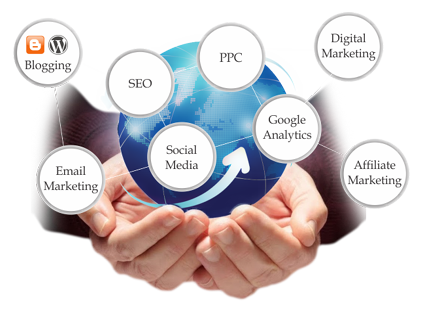 digital marketing training india