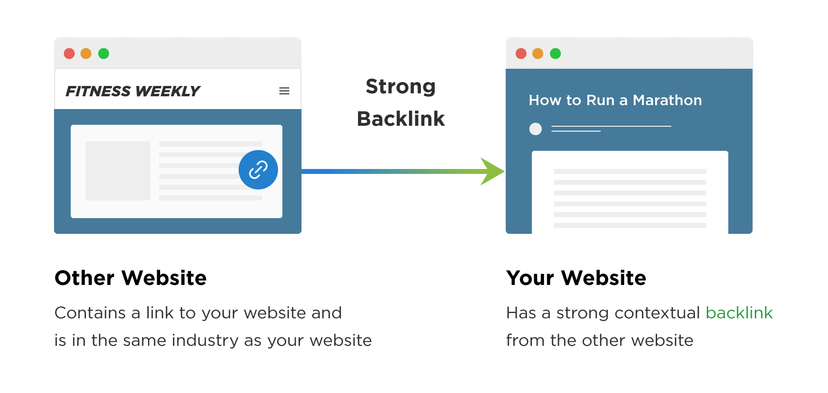 Mass Page Website Backlinks