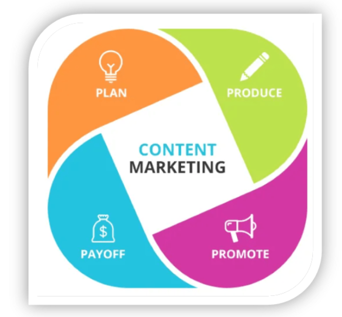 Digital Marketing Course Syllabus 5 content plan