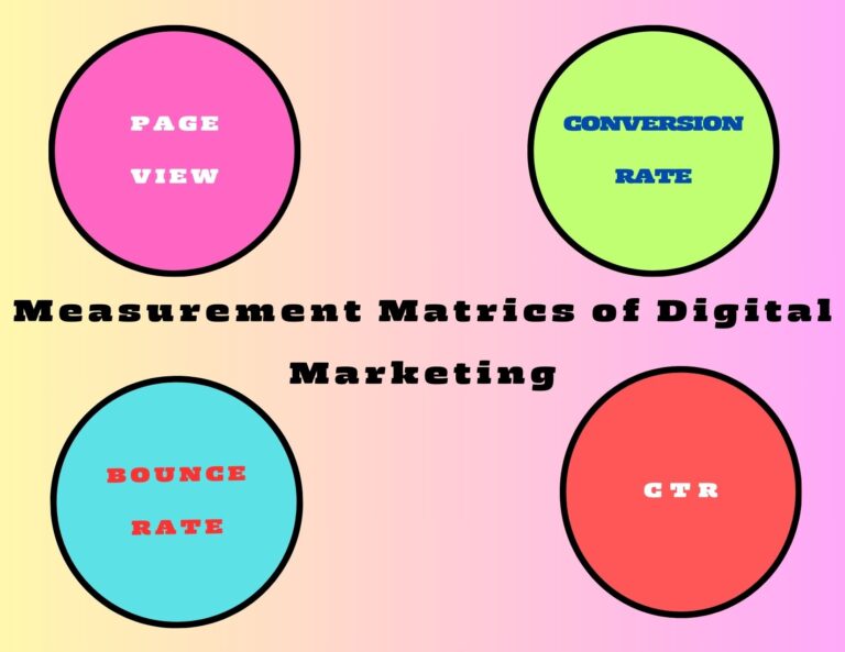 Performance Marketing vs Digital Marketing: Explore the Differences! 9 Digital Marketing measurement matrics W3WEBSCHOOL KOLKATA