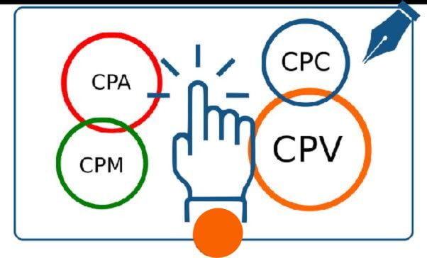Performance Marketing vs Digital Marketing: Explore the Differences! 8 Performance Marketing Matrics W3webschool Kolkata
