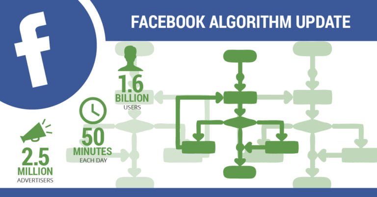 Facebook Algorithm Bypass 11 Successful Ways How To Manage A Facebook Page In 2024