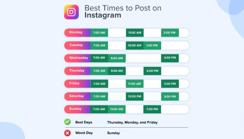 How to get 1K followers on Instagram in 5 Minutes? 15 Best time to post