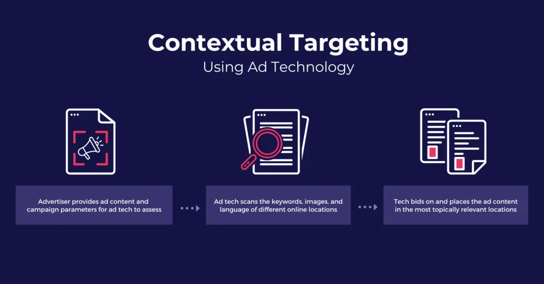 15+ Types of Display Ads You Must Know for Online Marketing 33 Contextually Targeted Ads