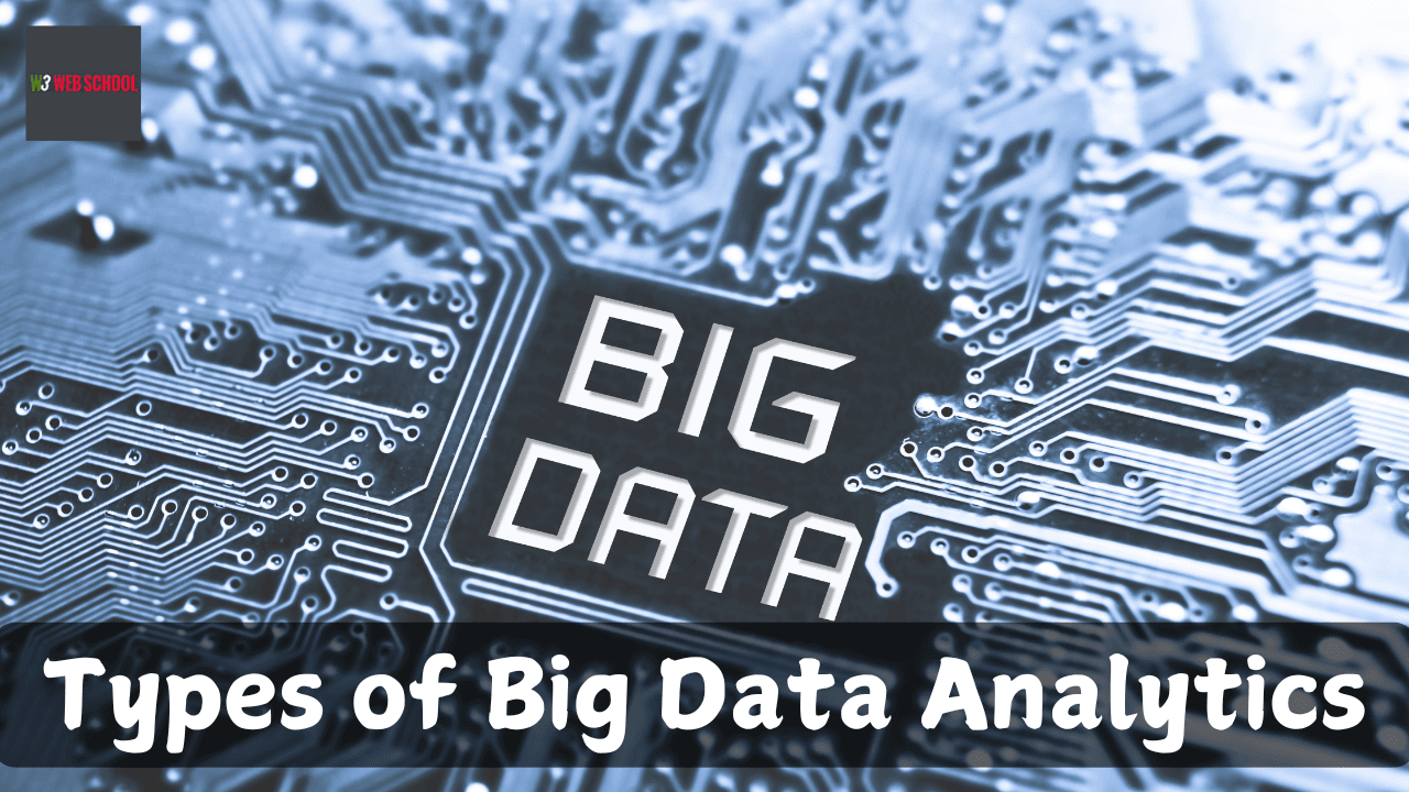 4 Types of Big Data Analytics and their importance! 1 Types of Big Data Analytics