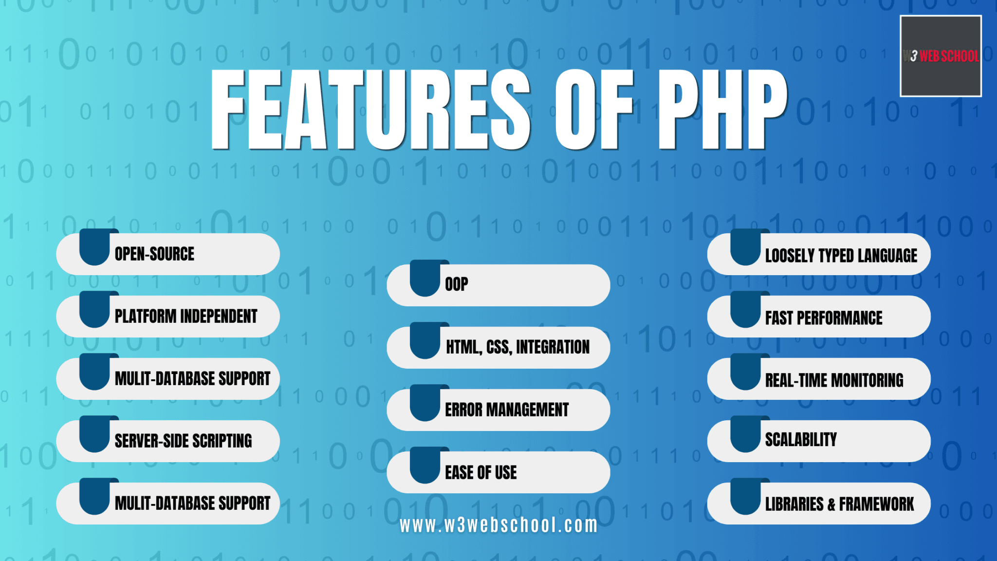 10+ Exclusive Features of PHP You Must Learn in 2025