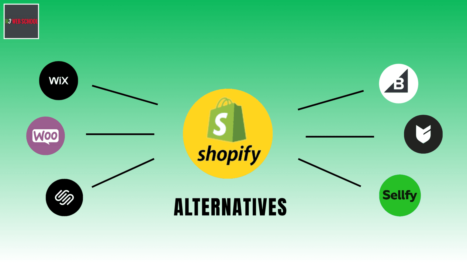 8 Best Shopify Alternatives For Your ECommerce Business