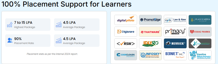 placement web development