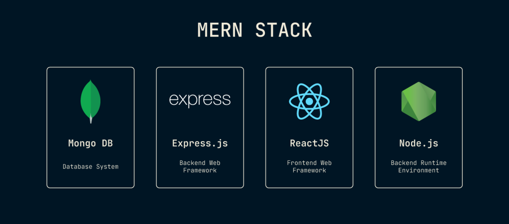 MERN stack course