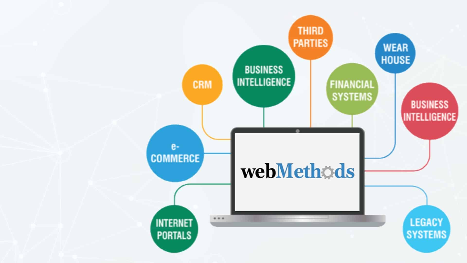 A Complete Guide to WebMethods – Tutorial 1 webmetods