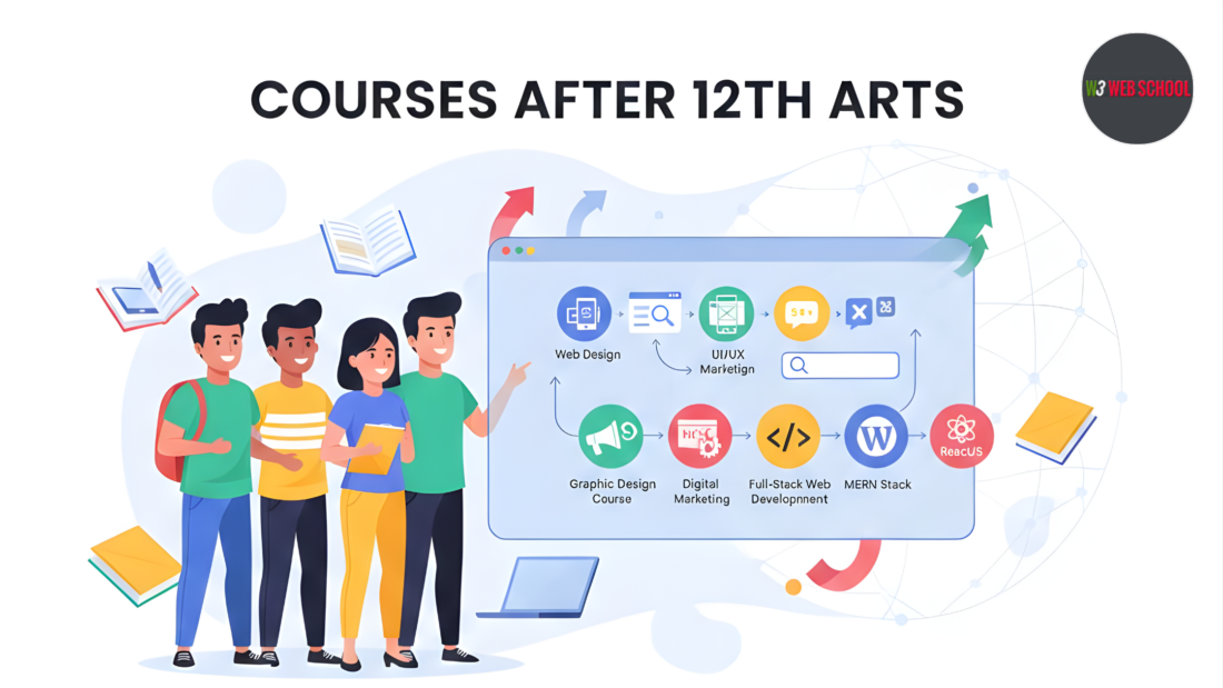 Courses after 12th Arts