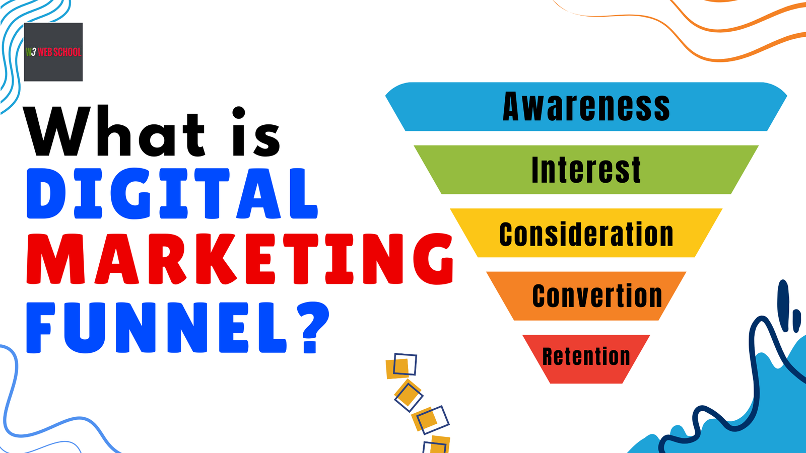 Digital Marketing Funnel