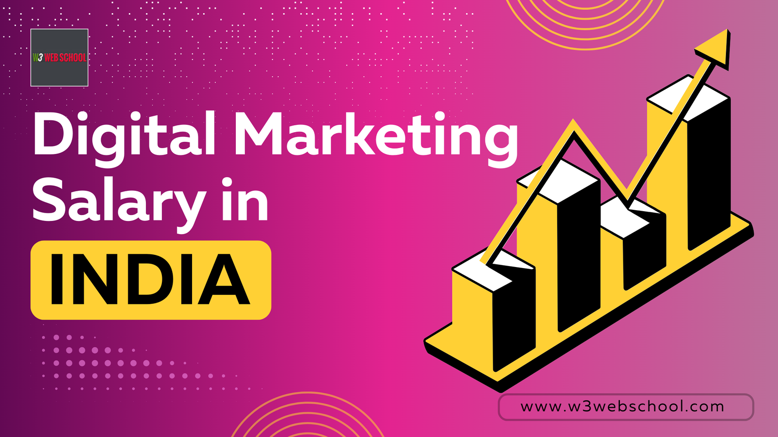 Digital Marketing Salary in India