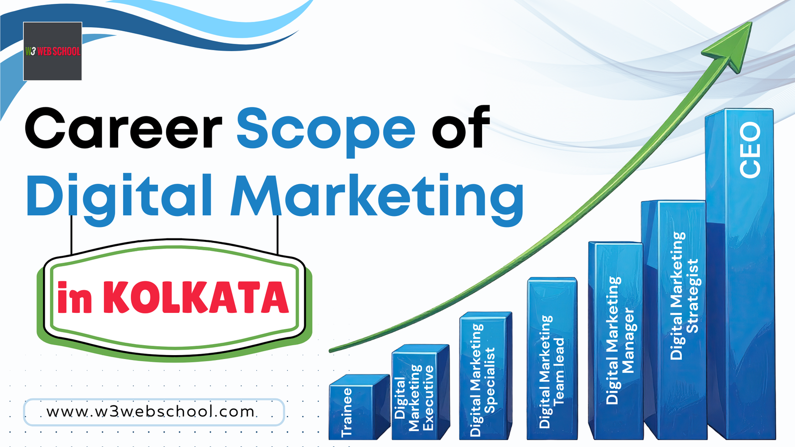 Scope of Digital Marketing in Kolkata