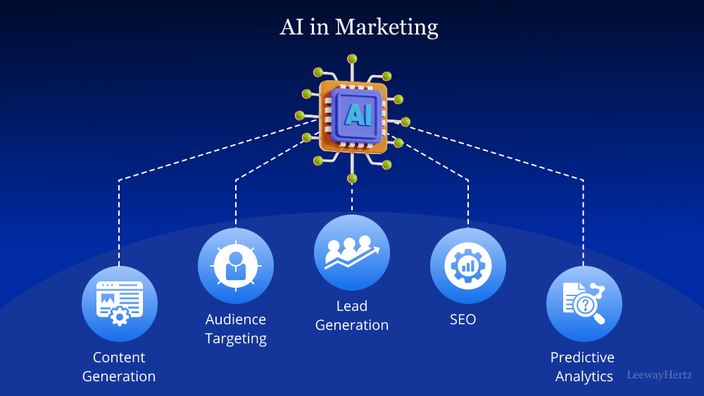 Will AI Replace Digital Marketers? 4 AI-in-marketing