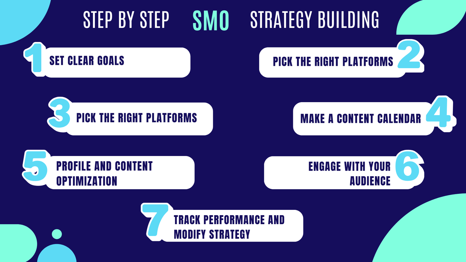 SMO Strategy Step-by-step