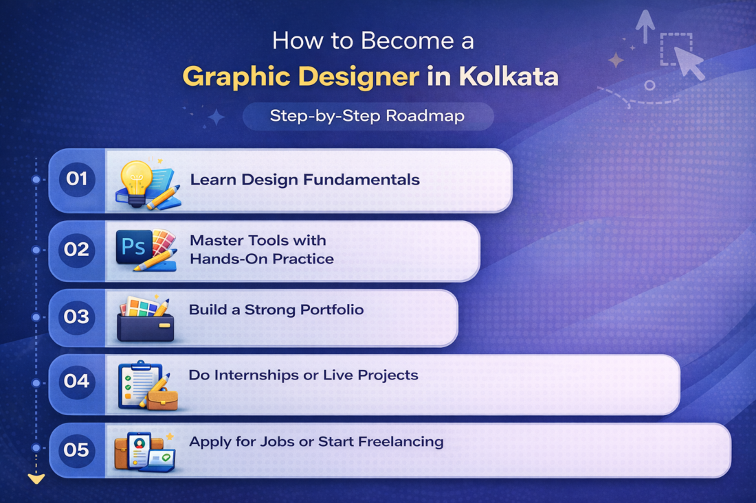 steps to become graphic designer in Kolkata