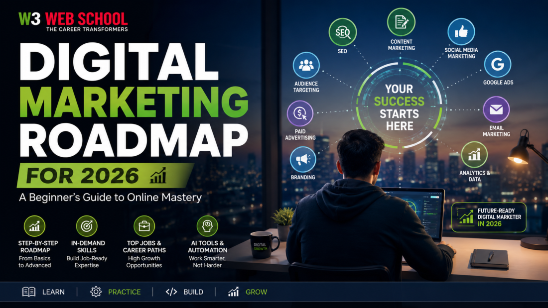 Digital Marketing Roadmap for 2026: A Guide to Online Mastery 2 Digital Marketing Roadmap