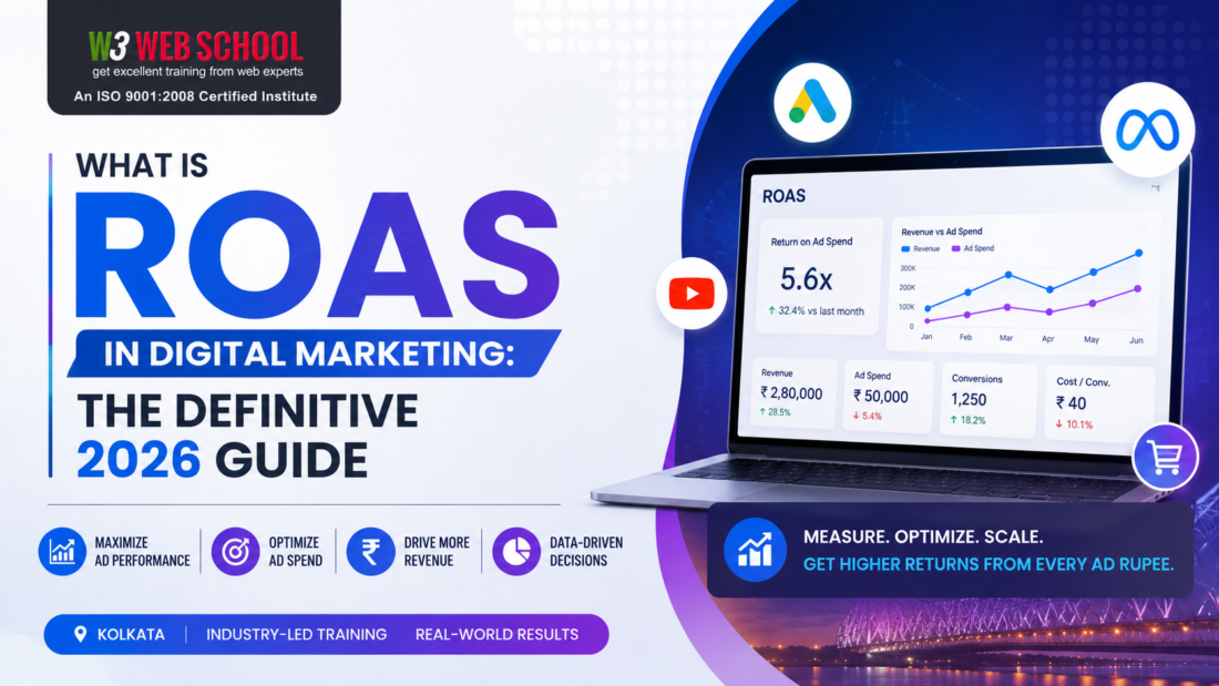 ROAS in Digital Marketing