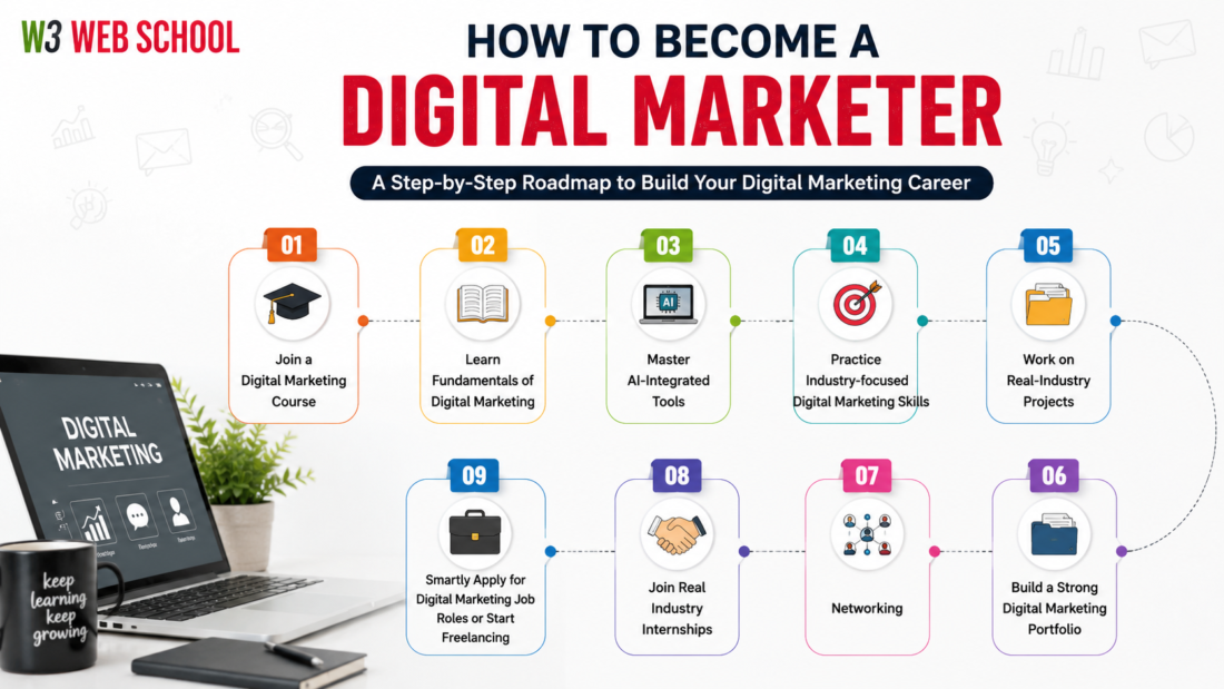 How to Become a Digital Marketer (Complete 2026 Guide) 5 Steps to become a Digital Marketer