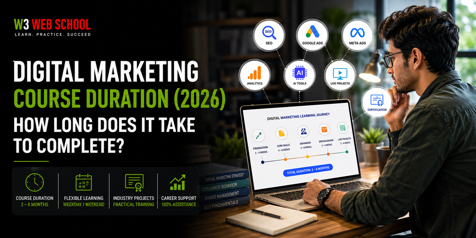 digital marketing course duration 2026 guide w3webschool Digital Marketing Course Duration and Learning Timeline