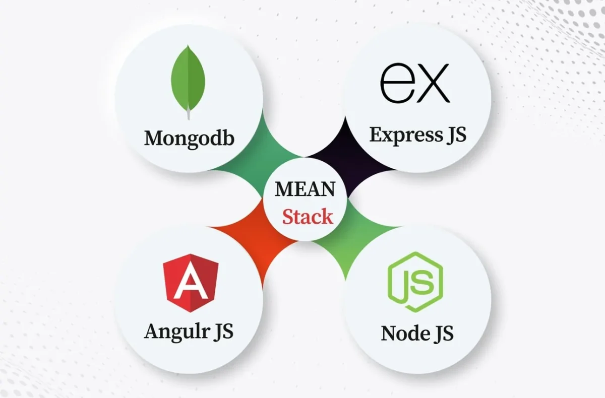 Mean Stack Course In Kolkata